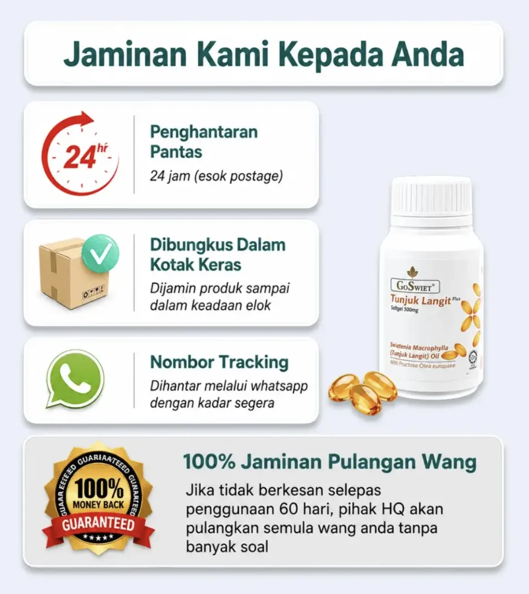 Jaminan kami kepada anda: penghantaran pantas 24 jam, dibungkus dalam kotak keras, nombor tracking melalui WhatsApp dan 100% jaminan pulangan wang selepas 60 hari.